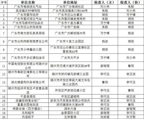 隨州市消防“雙隨機、一公開”監管10月份抽查結果公示暨11月份監督抽查計劃及消防產品質量檢驗信息、物業管理專項提示
